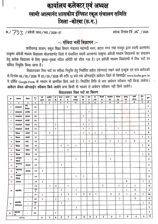 Korba Swami Atmanand School Recruitment 2026