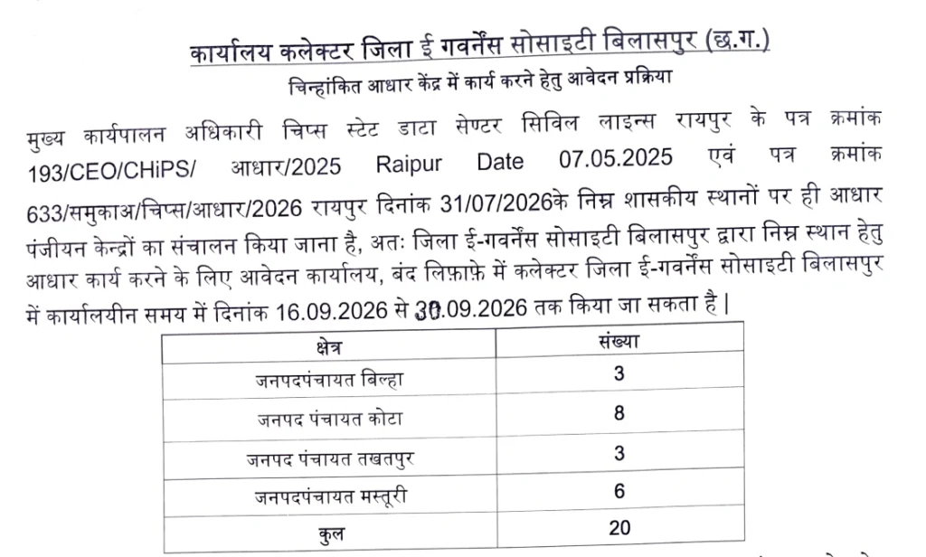 Bilaspur Aadhaar Operator Vacancy 2026